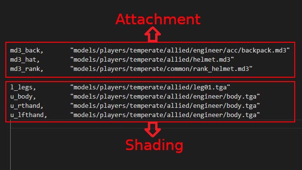 .skin files encode attachment and shading information